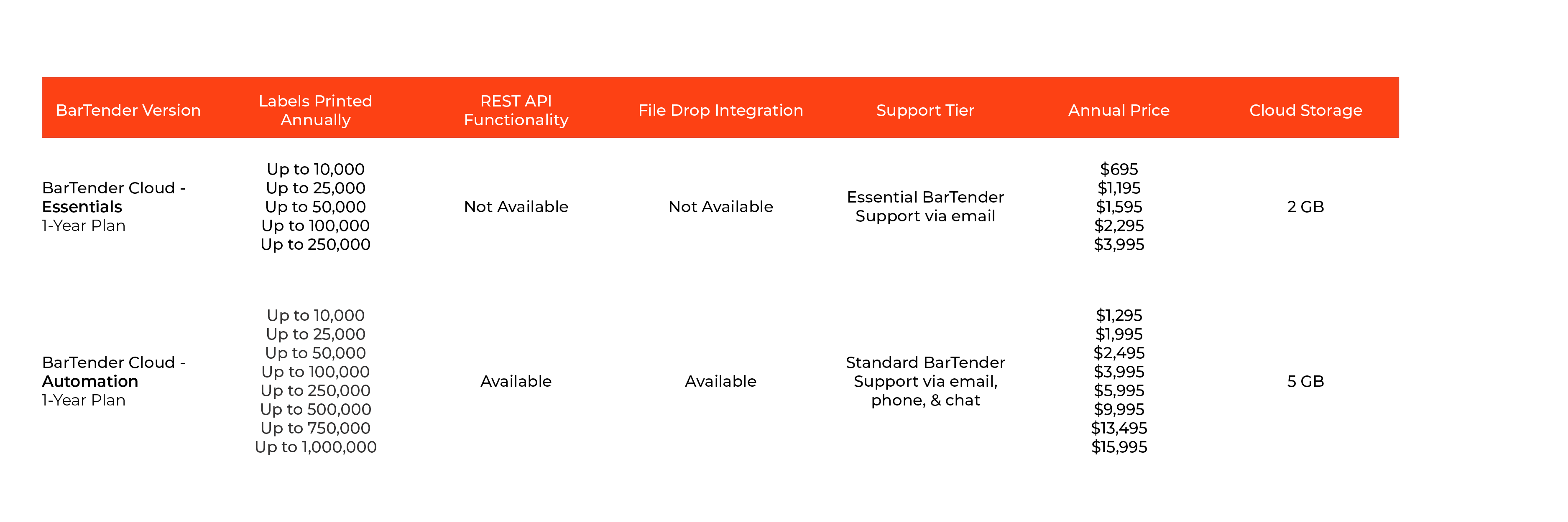 BarTender Cloud vs. BarTender Software atlasRFIDstore